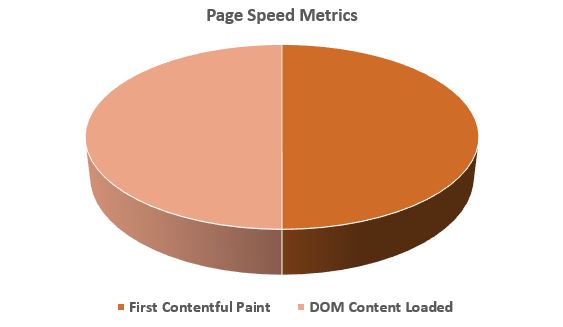 page-speed-metrics