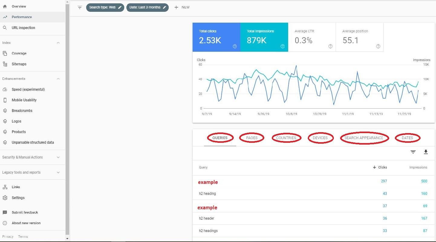 search console performance page