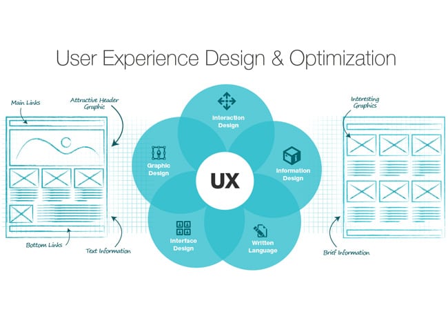 UX and SEO Infographic
