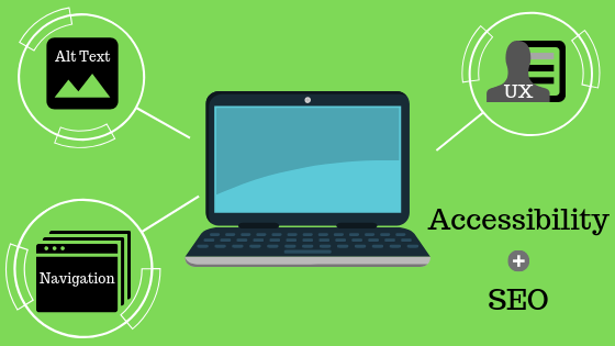 A chart that demonstrates the different aspects that play into website accessibility