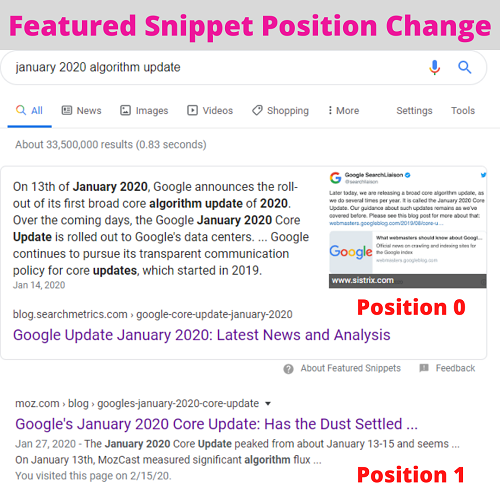 Google’s Featured Snippet Update 2020