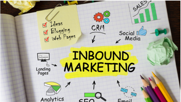 Image of Inbound marketing showing specific tactics.