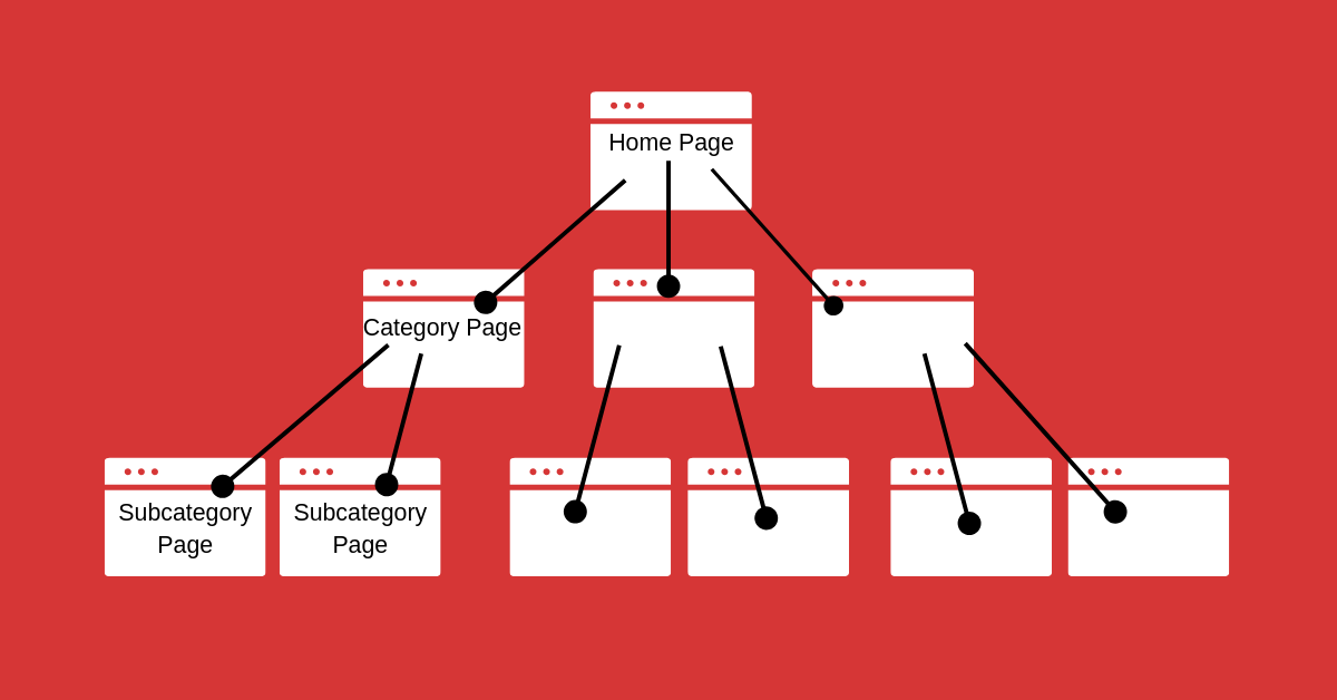  Linking content between pages creates a web-like structure to deepen user engagement
